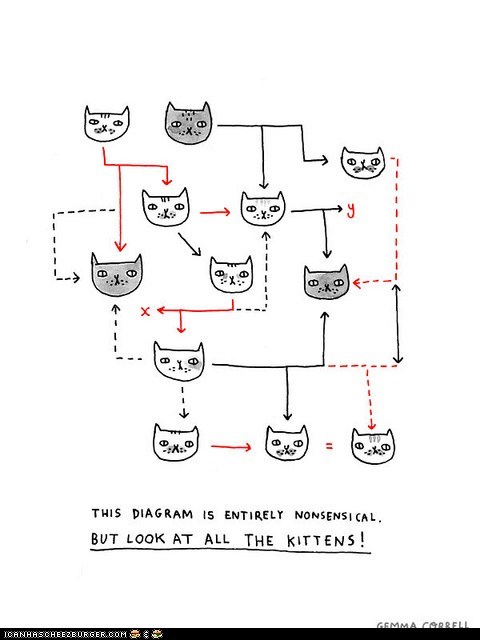 It's Not Nonsense Because KITTIES!