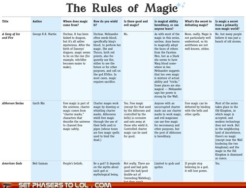 The Rules of Magic
