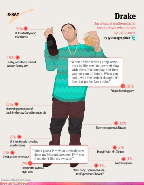 What Makes Up Drake?