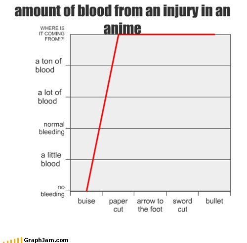 It's Like a Blood Geyser 