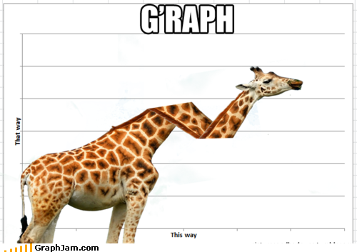 Neck Graph: