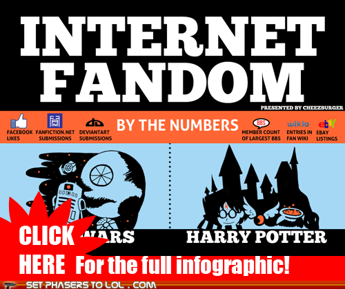 Internet Fandom by the Numbers