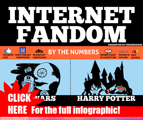 Internet Fandom by the Numbers