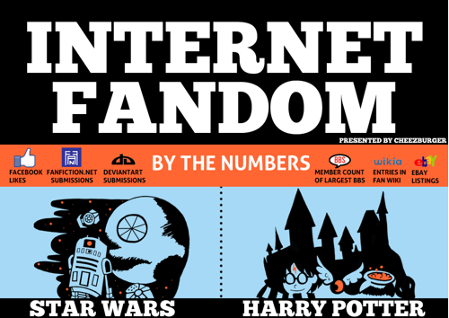 Internet Fandom Infographic of the Day