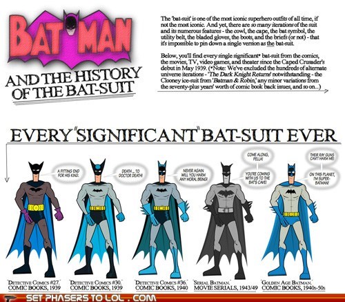 History of the Bat-Suit