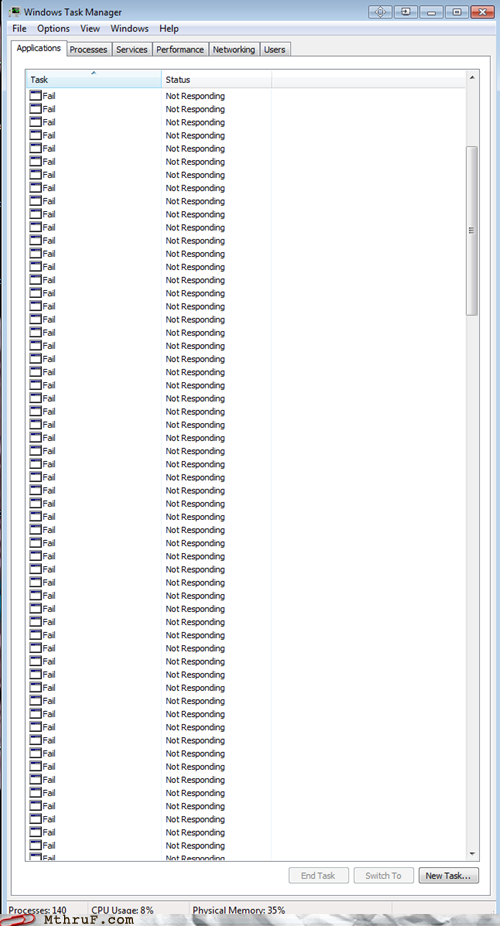 Failed Process Fail