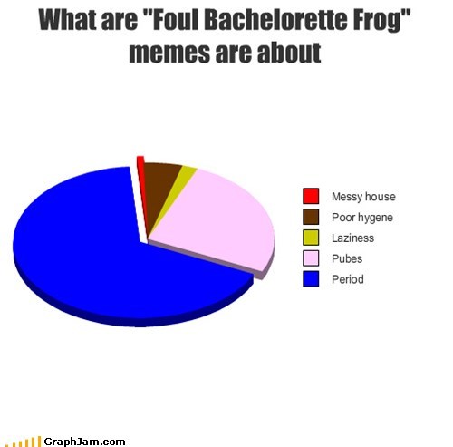 What are "Foul Bachelorette Frog" memes are about