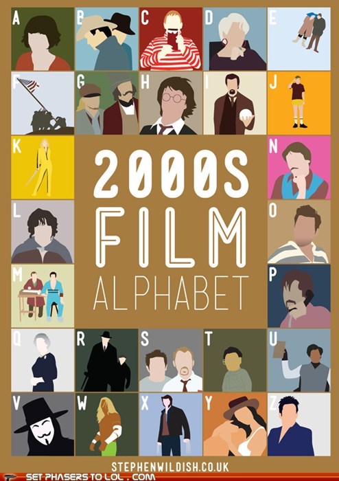 2000s Film Alphabet