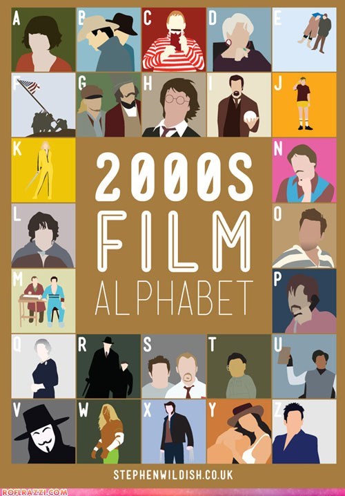 2000's Film Alphabet