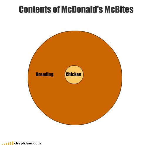 I Am McDisappoint