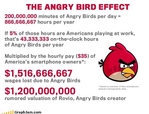 The Angry Bird Effect
