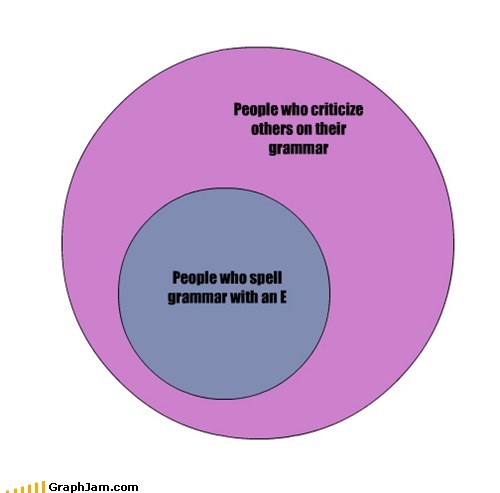 *Whom, *Other's, *There