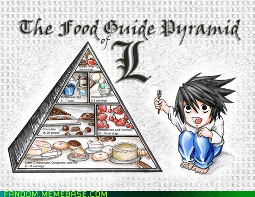 The food Pyramid for Geniuses