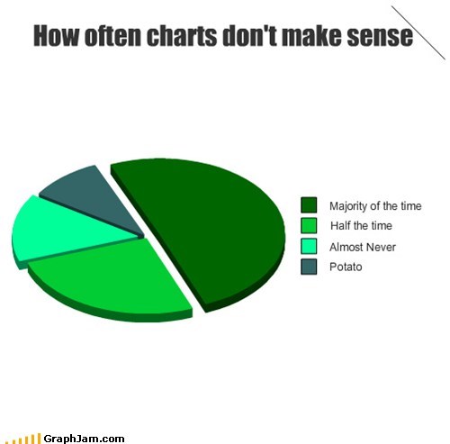 I Can Graph to Potato 