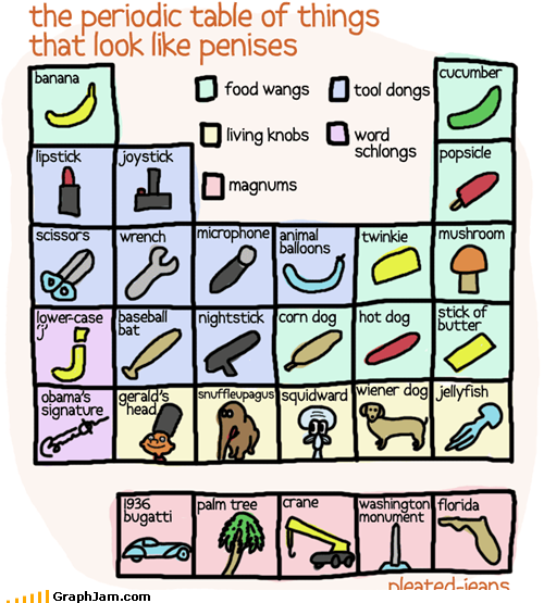 The Phallic Graph of Phalluses