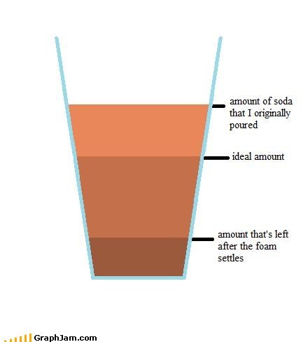 When Pouring Soda