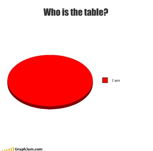 Who is the table?