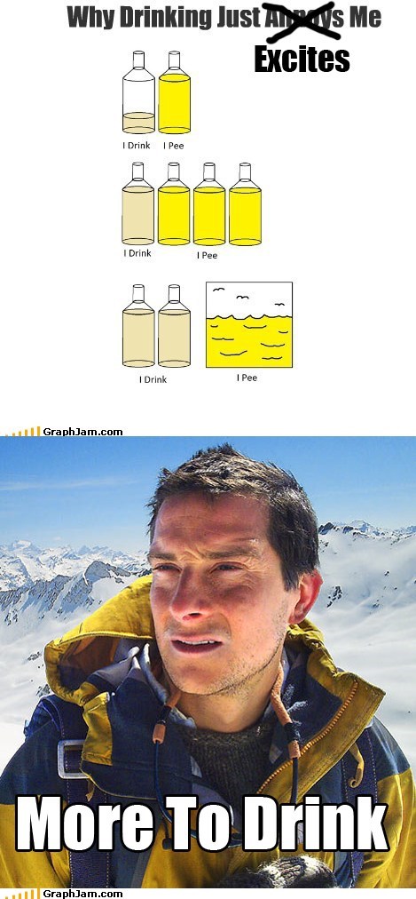 Replotted: Drink, Pee, Drink Pee, Repeat