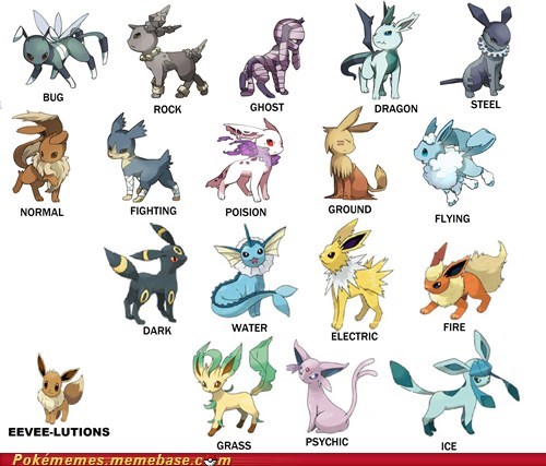 Every Type of Eeveelution
