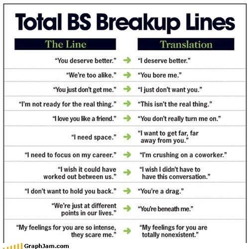 Breakup Translation Guide