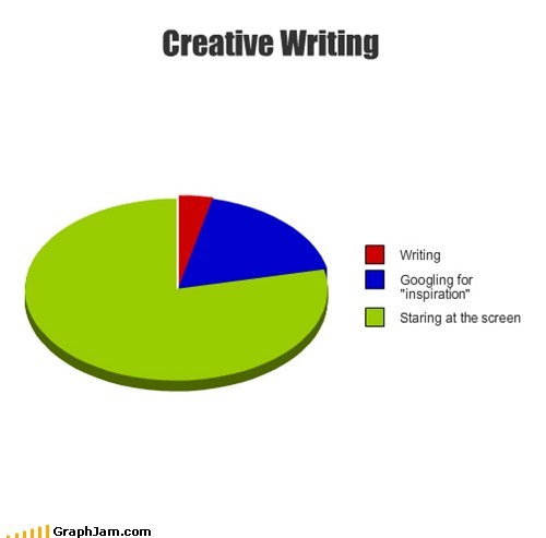 You Forgot the Part About Giving Up and Making Graphs Online