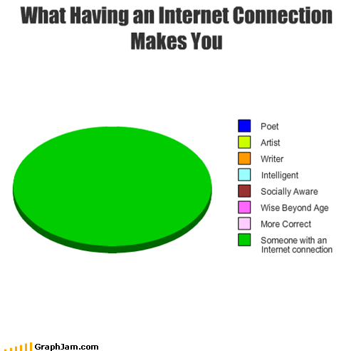 I Have Interwebs, Therefore Smart