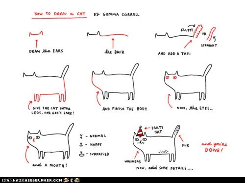How to Draw a Cat