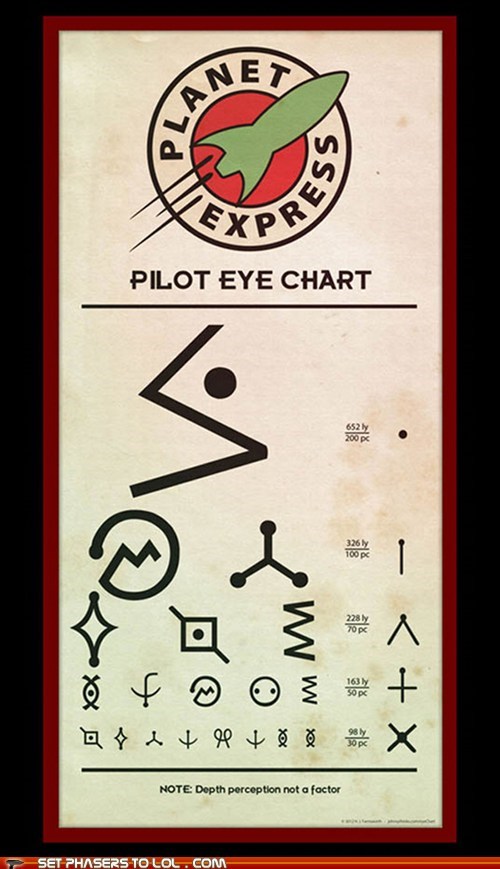 Futurama Eye Chart