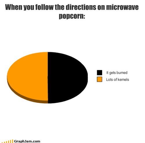 And Forget Using the "Popcorn" Setting