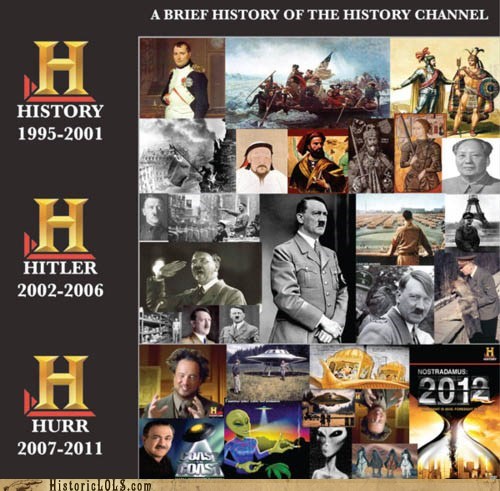 A Brief History of The History Channel