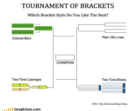 Tournament of Brackets
