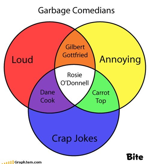 Garbage Comedians