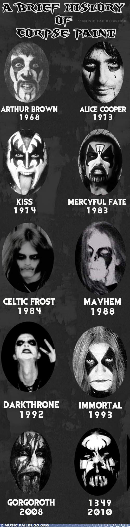 Corpse Paint 101