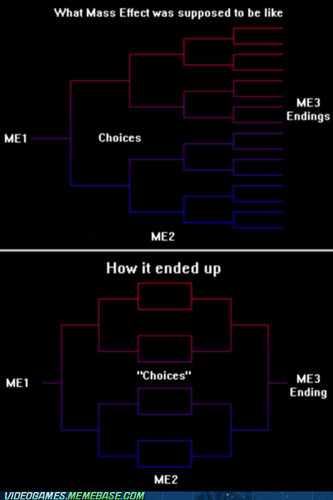 Mass Effect 3: Watching Prior Choices Play Out