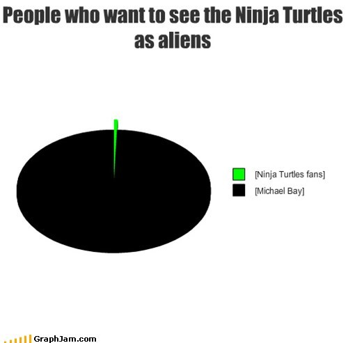 Working Title: Teenage Explosive Ninja Aliens