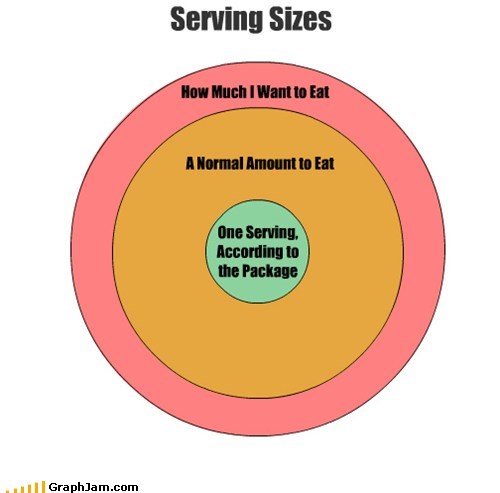 Serving Sizes