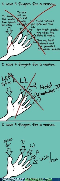 I Thought Fingers Were Made for Ringos