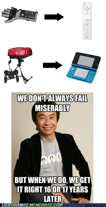 Nintendo Equals Innovation