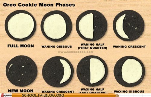 Lunar Theory: The Phases of the Moon, Sponsored By Nabisco