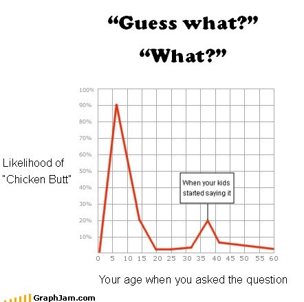 Guess What?