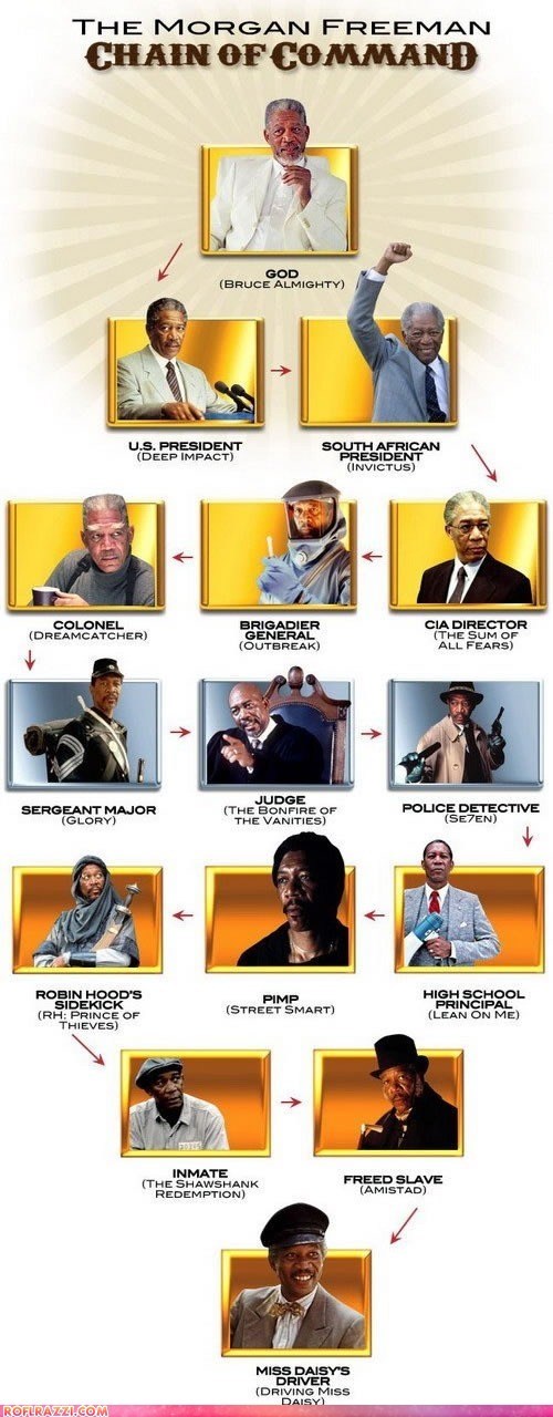 The Morgan Freeman Chain of Command