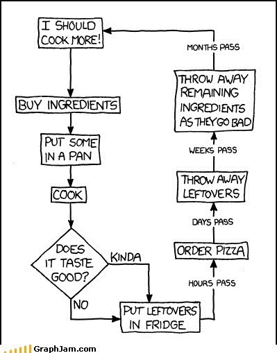 I Should Cook More!