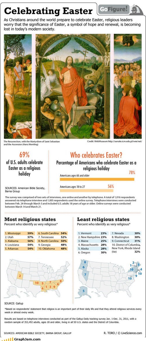 What Do Chocolate Bunnies Have to Do With Jesus Again?