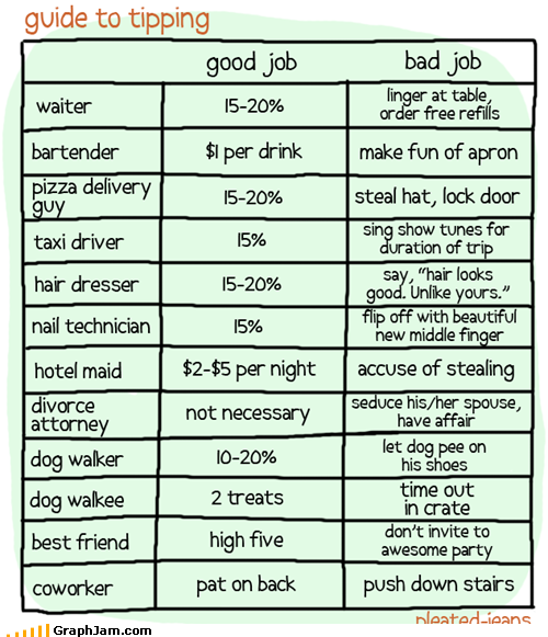 Tips for Tipping