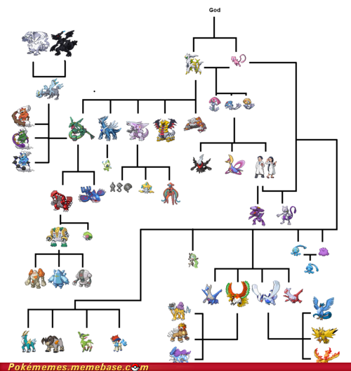 The Tree of PokéLife