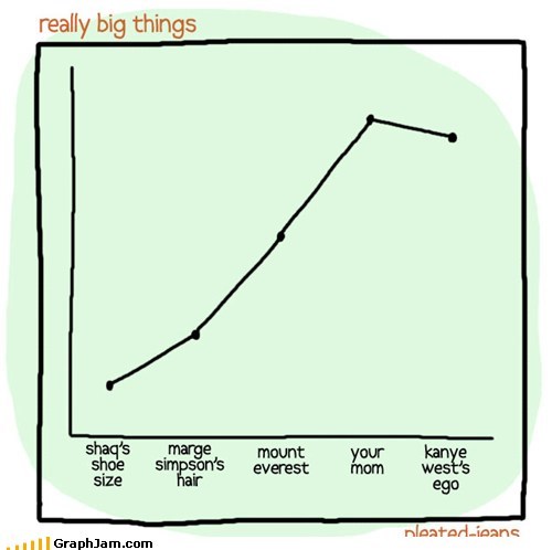 Really Big Things