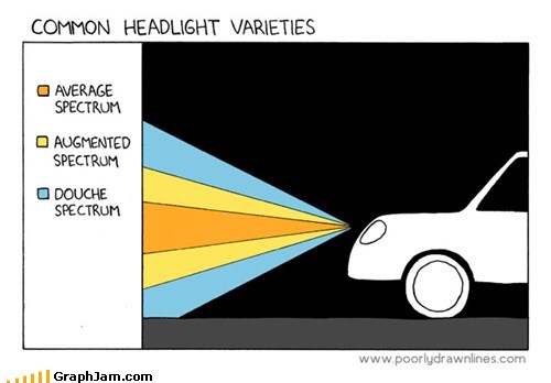 Headlight Varieties
