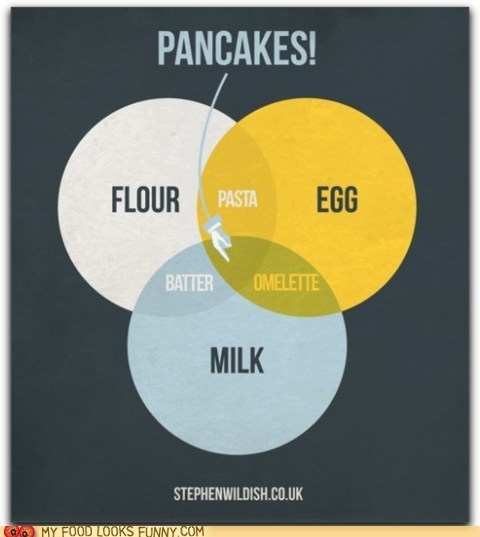 It's All So Simple