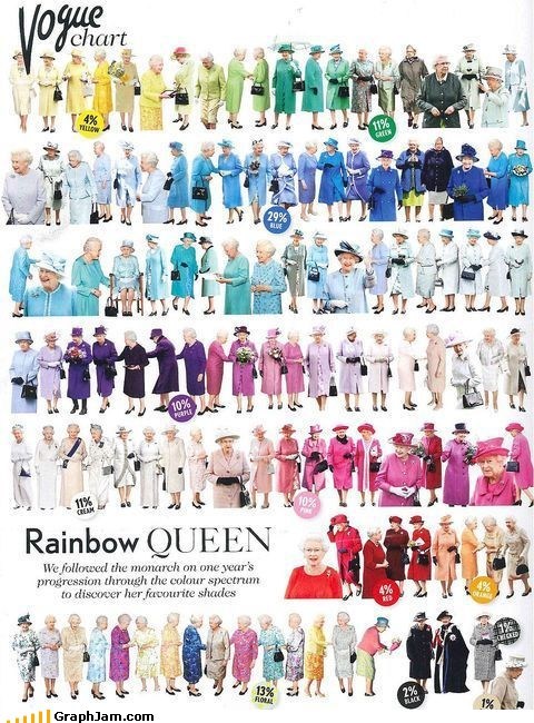 Royal Rainbow