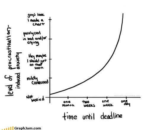 Hey, I Made a Chart